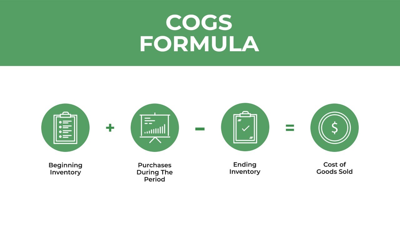 Cogs Formula