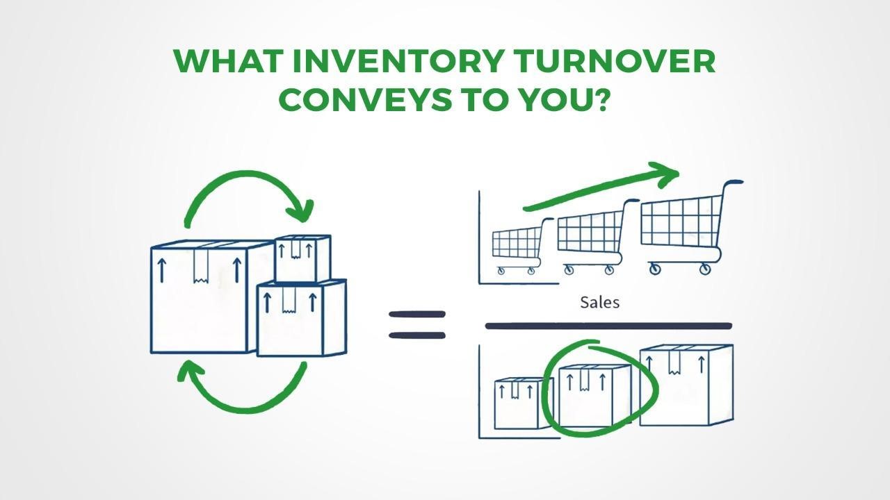 What Inventory Turnover Conveys To You